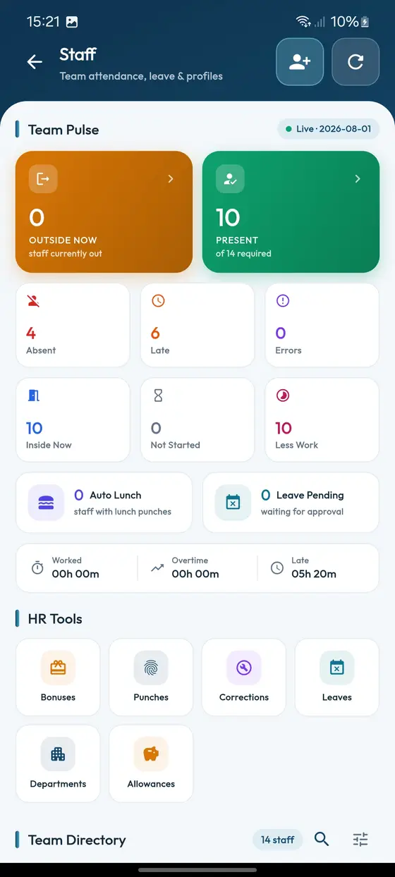 Distribook staff attendance screen showing present and absent counts, late hours and HR tools